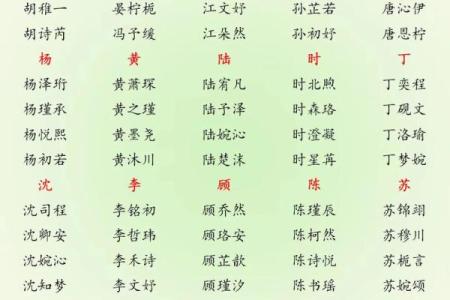 男孩和女孩取哪些小名比较好-姓名学-华易网姓名