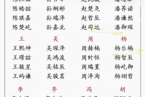 2019年3月31号辰时出生的男孩要怎么起名字姓名