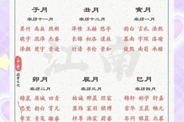 2019年6月30号卯时出生的男孩起名时要注意什么姓名