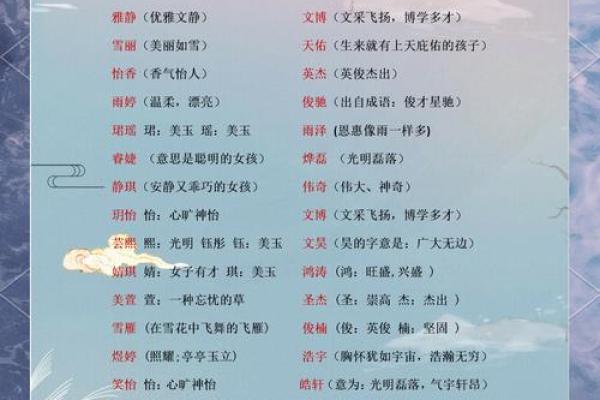 下午出生的属鼠男孩如何起名才合适姓名