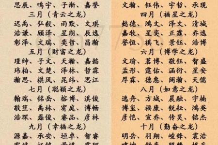 2021农历四月出生男孩起名大全,男孩命运怎么样姓名