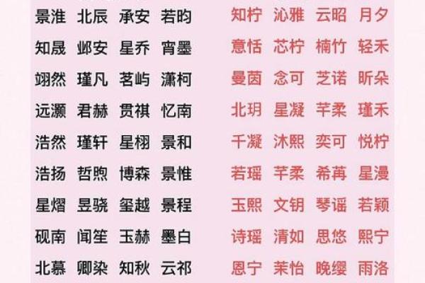 2019年3月18号辰时出生的男孩如何起名姓名