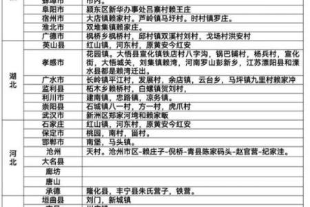 姓赖的名人-姓名学-华易算命网姓名