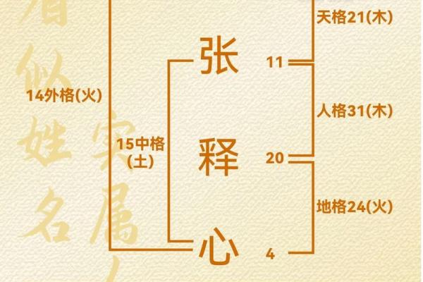 算算你们有什么关系-姓名学-姓名分析姓名