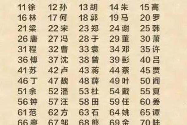 姓年的名人-姓名学-华易算命网姓名