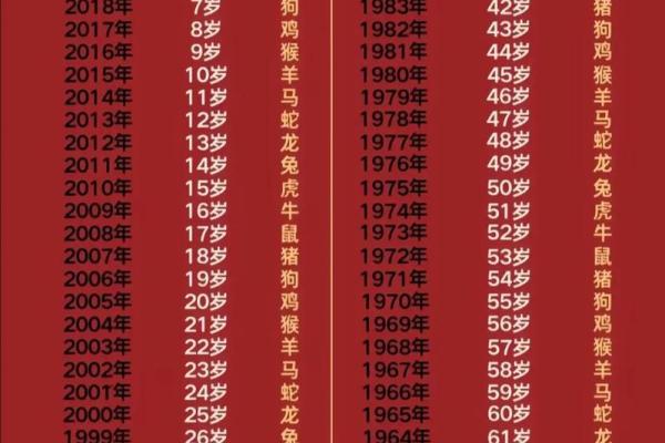 姓龙的名人-姓名学-华易算命网姓名