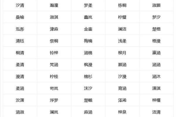 凌晨五点出生的属虎男孩如何起名，应用什么字。姓名