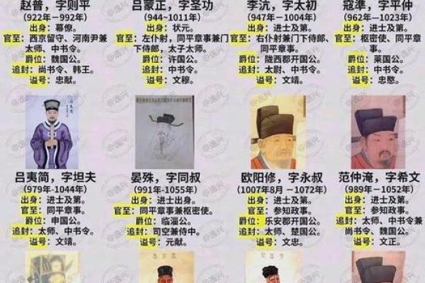 姓公的名人-姓名学-华易算命网姓名