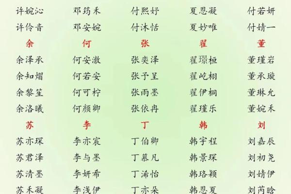 3月份出生的属蛇男孩起什么名字好姓名