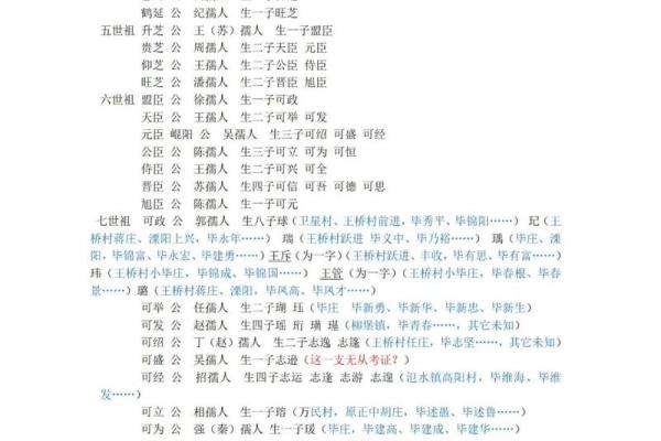 姓毕的名人-姓名学-华易算命网姓名