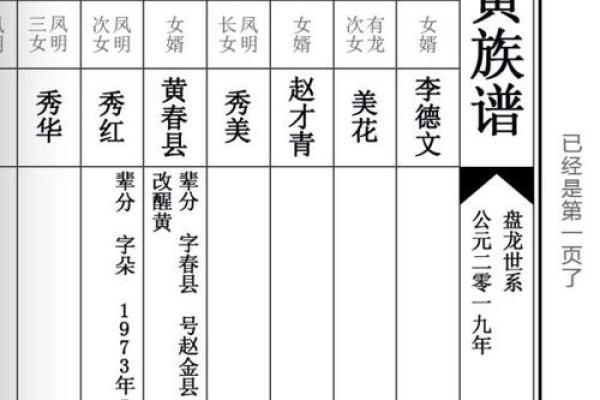 佘姓氏的家谱记载和郡望堂号-姓名学-华易网姓名
