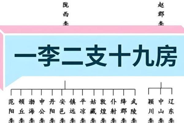 殷姓氏的家谱记载和各支始祖-姓名学-华易网姓名 殷姓氏的家谱记载和各支始祖-姓名学-华易网姓名