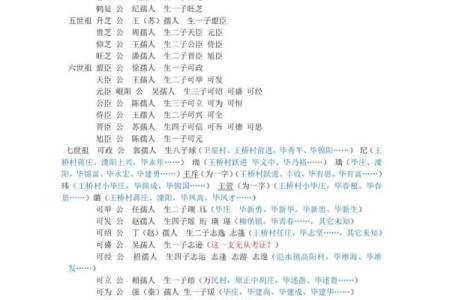 姓毕的名人-姓名学-华易算命网姓名