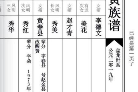 佘姓氏的家谱记载和郡望堂号-姓名学-华易网姓名