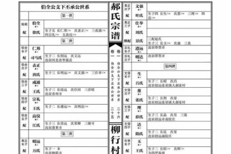 殷姓氏的家谱记载和各支始祖-姓名学-华易网姓名