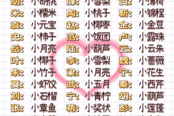 2021年7月13日出生女孩可爱温馨的乳名大全姓名