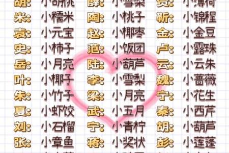 2021年7月13日出生女孩可爱温馨的乳名大全姓名