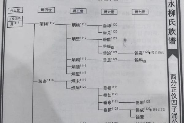 有氏的人主要迁徙位置和郡望堂号-姓名学-华易网姓名 有氏的人主要迁徙位置和郡望堂号-姓名学-华易网姓名