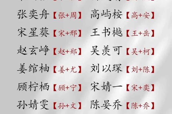 2019年3月18号辛时出生的男孩如何起名姓名