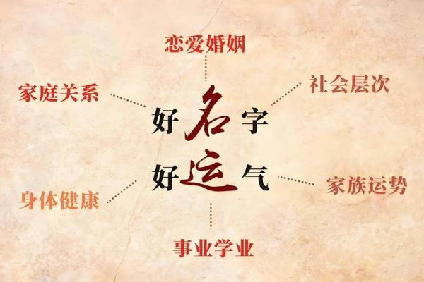 2019年3月18号辛时出生的男孩如何起名姓名