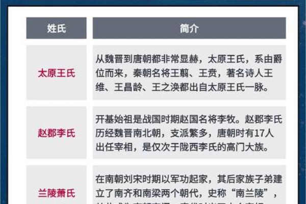 姓名看你的家族-姓名学-姓名分析姓名