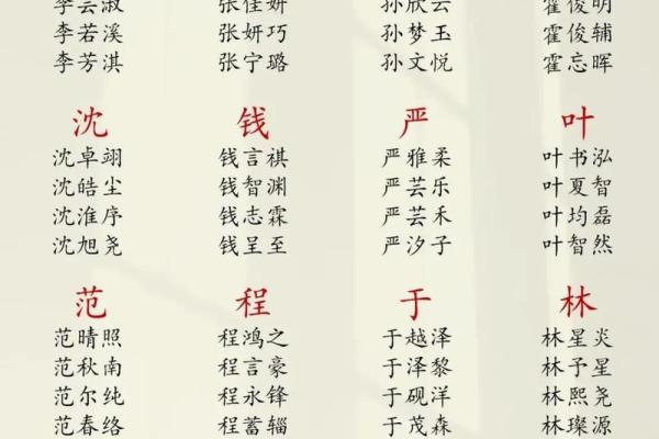 2012龙宝宝取名大全-2012龙宝宝起名大全姓名 2012龙宝宝取名大全-2012龙宝宝起名大全姓名