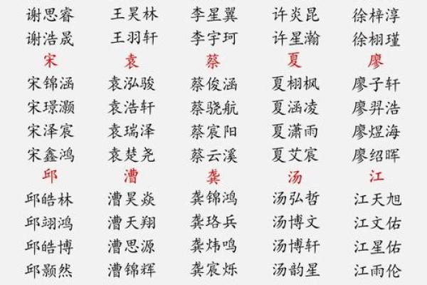 范姓男孩名字大全-范姓男孩起名字大全-范姓名字大全姓名
