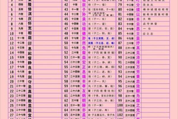 骆姓男孩名字大全-骆姓男孩起名字大全-骆姓名字大全姓名 骆姓男孩名字大全-骆姓男孩起名字大全-骆姓名字大全姓名