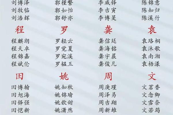 给凌晨3点出生的属猴男孩起名字要用什么字合适姓名