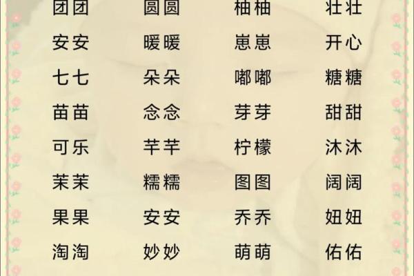 2019年3月20号午时出生的男孩起名方法姓名 2019年3月20号午时出生的男孩起名方法姓名