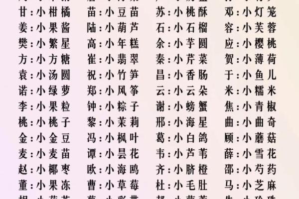 怎么起乳名-姓名学-华易算命网姓名