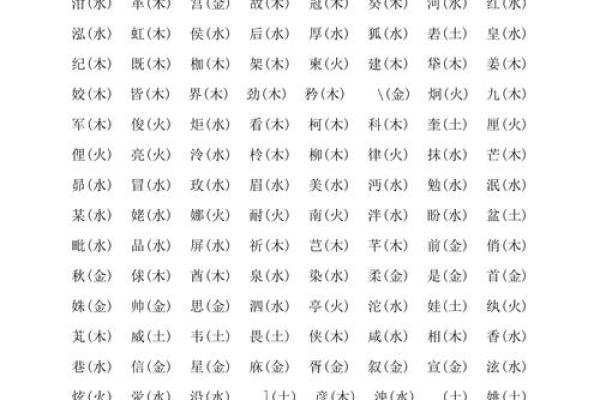 康熙字典24画的字-姓名学姓名