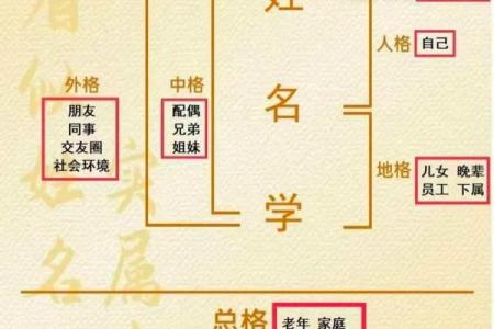 名字和运势的关系-姓名学-华易算命网姓名