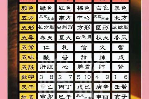 什么是天运五行-姓名学姓名