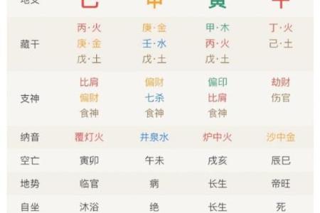 什么是天运五行-姓名学姓名