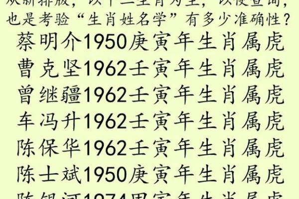 下午2点出生的属虎男孩起什么名,宜用什么字姓名 下午2点出生的属虎男孩起什么名,宜用什么字姓名