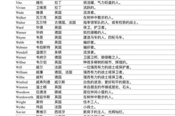 2019年5月13号子时出生的男孩起名时要注意什么姓名 2019年5月13号子时出生的男孩起名时要注意什么姓名
