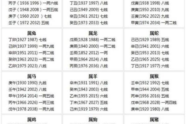 要如何给凌晨3点出生的属牛男孩取名字姓名