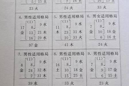 2019年3月22号亥时出生的男孩应该起什么样的名字姓名