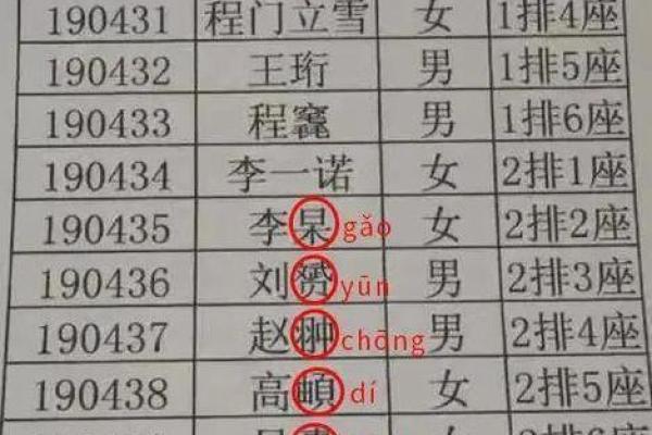 带土字旁的女孩名字-名字大全-姓名学-华易算命网姓名 带土字旁的女孩名字-名字大全-姓名学-华易算命网姓名