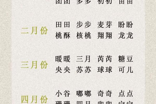 2019年5月1号卯时出生的男孩起名方法姓名