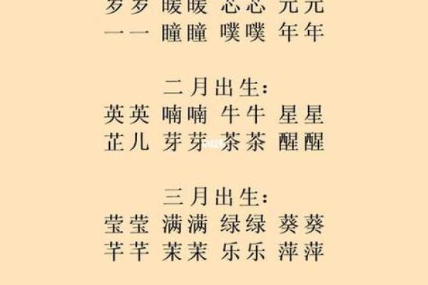 2019年3月22号寅时出生的男孩应该起什么样的名字姓名 2019年3月22号寅时出生的男孩应该起什么样的名字姓名