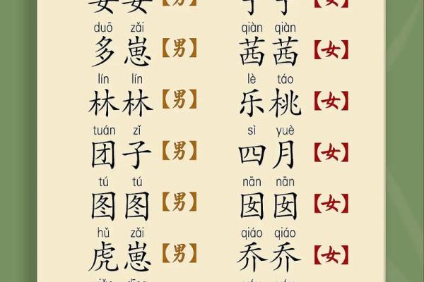 2019年4月1号子时出生的男孩如何起名姓名 2019年4月1号子时出生的男孩如何起名姓名