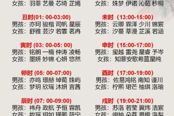 2019年4月29号寅时出生的男孩应该起什么样的名字姓名