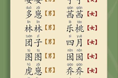 2019年4月1号子时出生的男孩如何起名姓名