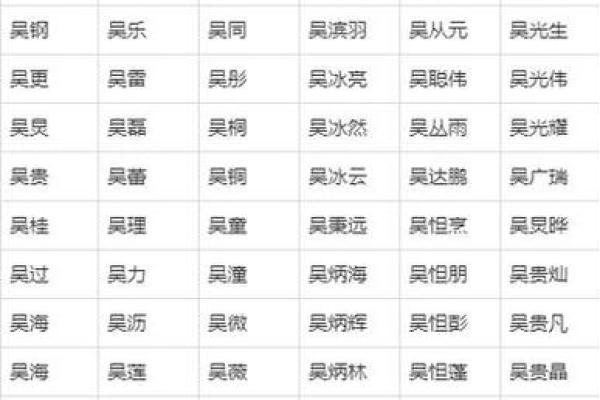 凌晨5点出生的属鼠男孩宜用什么字来取名字姓名