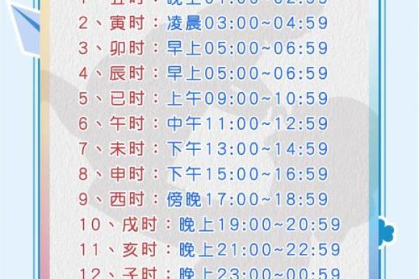 2019年4月3号辰时出生的男孩如何起名姓名