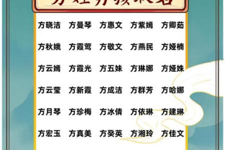 2019年4月22号子时出生的男孩应该起什么样的名字姓名