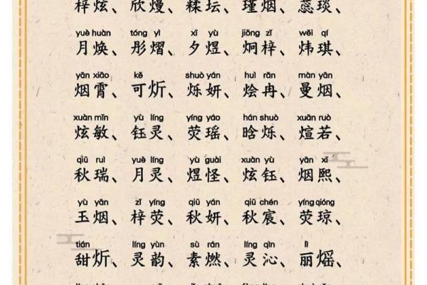 带火字旁的男孩名字-名字大全-姓名学-华易算命网姓名