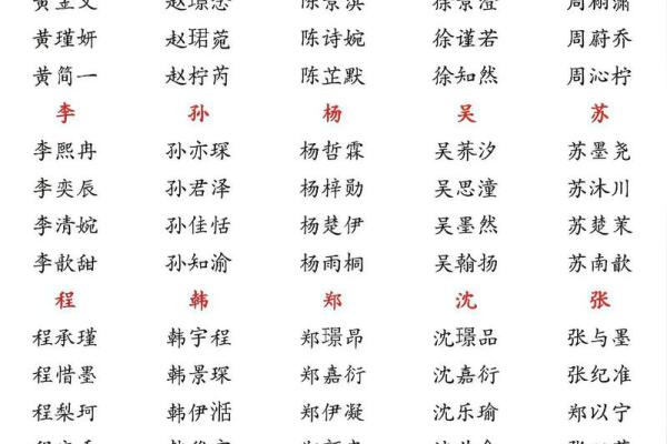 12月份出生的属蛇男孩起什么名字好呢姓名